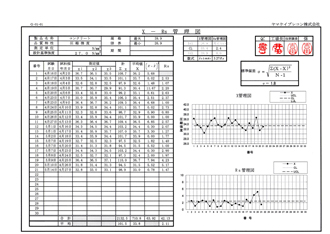 圧縮強度管理図